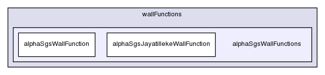 src/turbulenceModels/compressible/LES/derivedFvPatchFields/wallFunctions/alphaSgsWallFunctions/