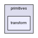 src/OpenFOAM/primitives/transform/