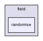 src/postProcessing/foamCalcFunctions/field/randomise/