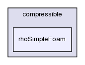 applications/solvers/compressible/rhoSimpleFoam/