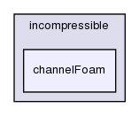 applications/solvers/incompressible/channelFoam/