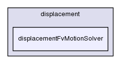 src/fvMotionSolver/fvMotionSolvers/displacement/displacementFvMotionSolver/