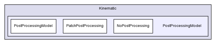 src/lagrangian/intermediate/submodels/Kinematic/PostProcessingModel/