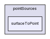 src/meshTools/sets/pointSources/surfaceToPoint/