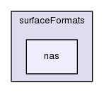 src/surfMesh/surfaceFormats/nas/