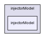 src/lagrangian/dieselSpray/spraySubModels/injectorModel/injectorModel/