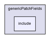 src/genericPatchFields/include/