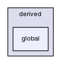 src/OpenFOAM/fields/pointPatchFields/derived/global/