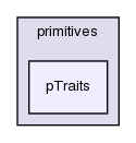 src/OpenFOAM/primitives/pTraits/