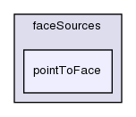 src/meshTools/sets/faceSources/pointToFace/