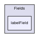 src/OpenFOAM/fields/Fields/labelField/