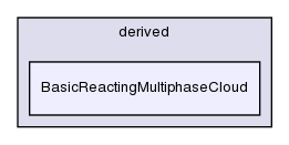 src/lagrangian/intermediate/clouds/derived/BasicReactingMultiphaseCloud/