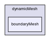 src/dynamicMesh/boundaryMesh/