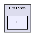 applications/utilities/postProcessing/turbulence/R/