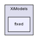 applications/solvers/combustion/PDRFoam/XiModels/fixed/