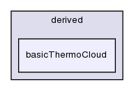 src/lagrangian/intermediate/clouds/derived/basicThermoCloud/