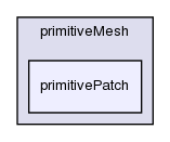 src/OpenFOAM/meshes/primitiveMesh/primitivePatch/